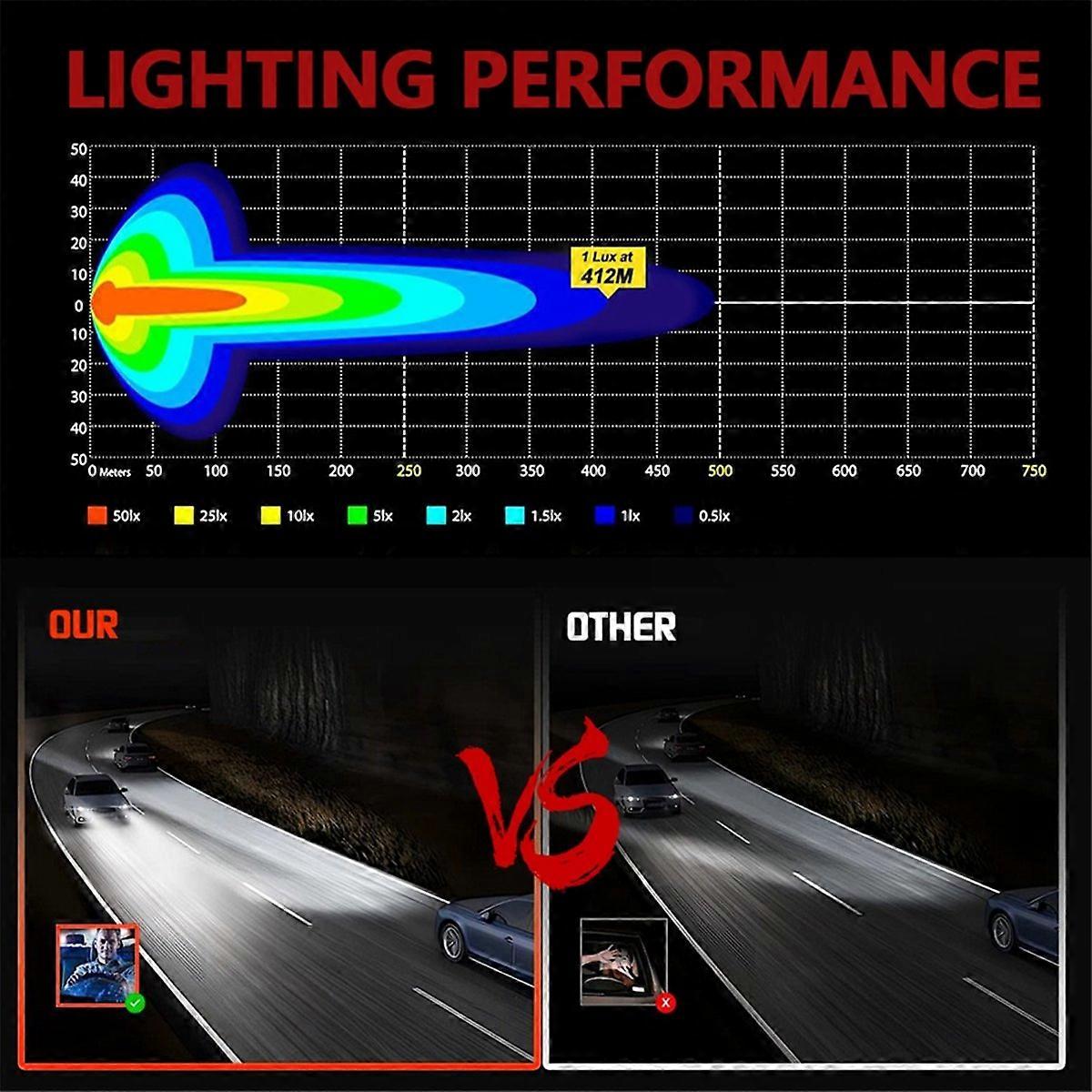 4 Inch Car LED Work Light Strobe Headlight Driving Spotlight