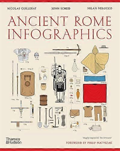 Ancient Rome Infographics