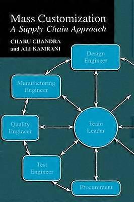 Mass Customization