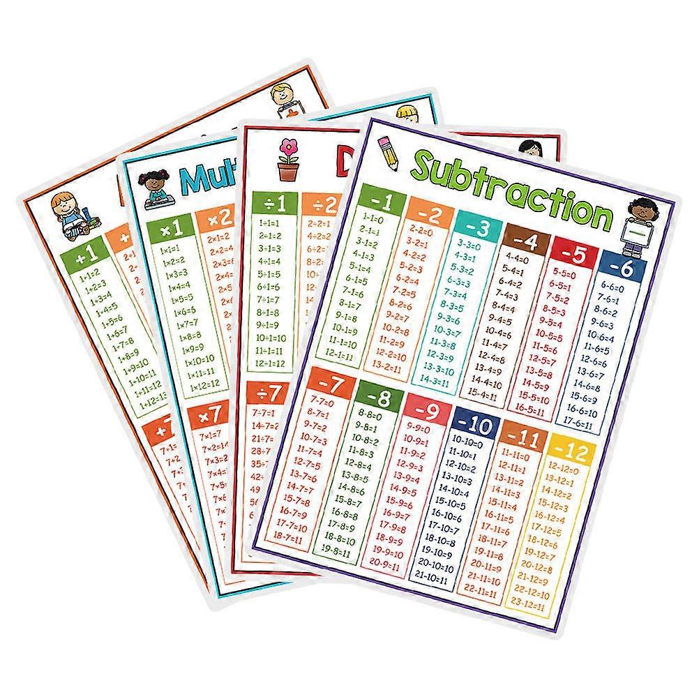 Large Multiplication Chart Poster for Kids Educational Math 20Pcs Set