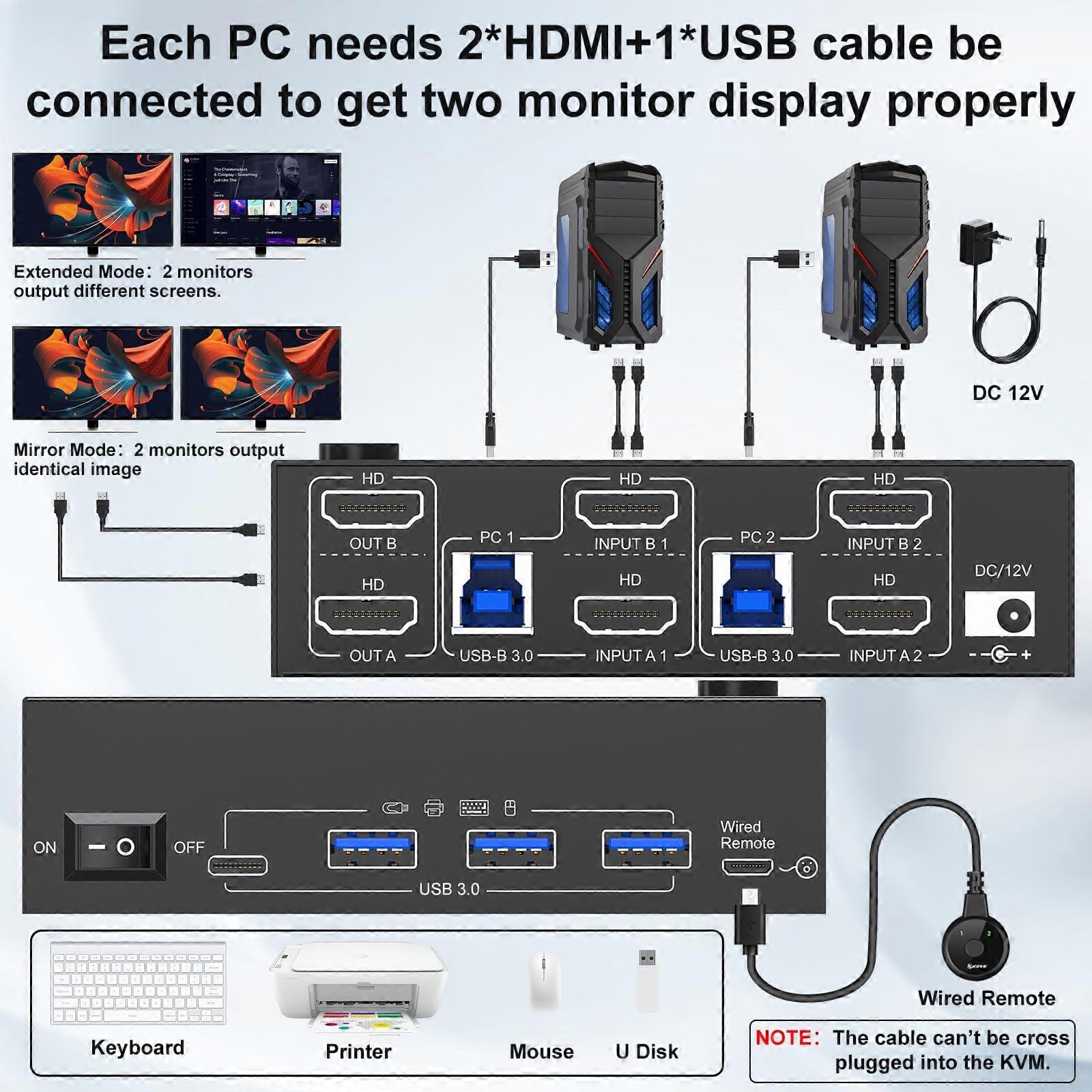8K HDMI KVM-switch 2 computers 2 monitoren