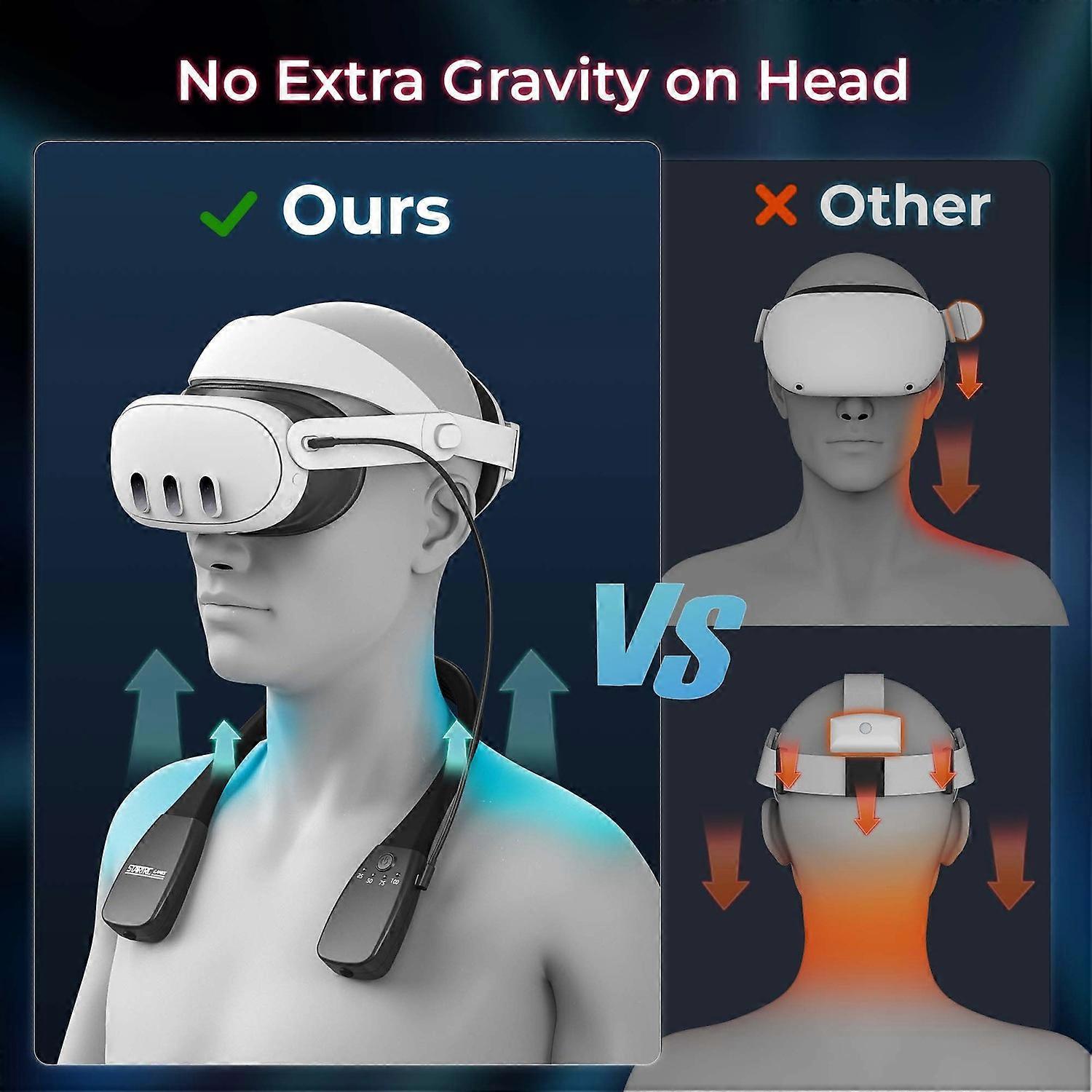 STARTRC GAMES Neck Power Bank for Meta / Pico / HTC VR Headsets Fast ...
