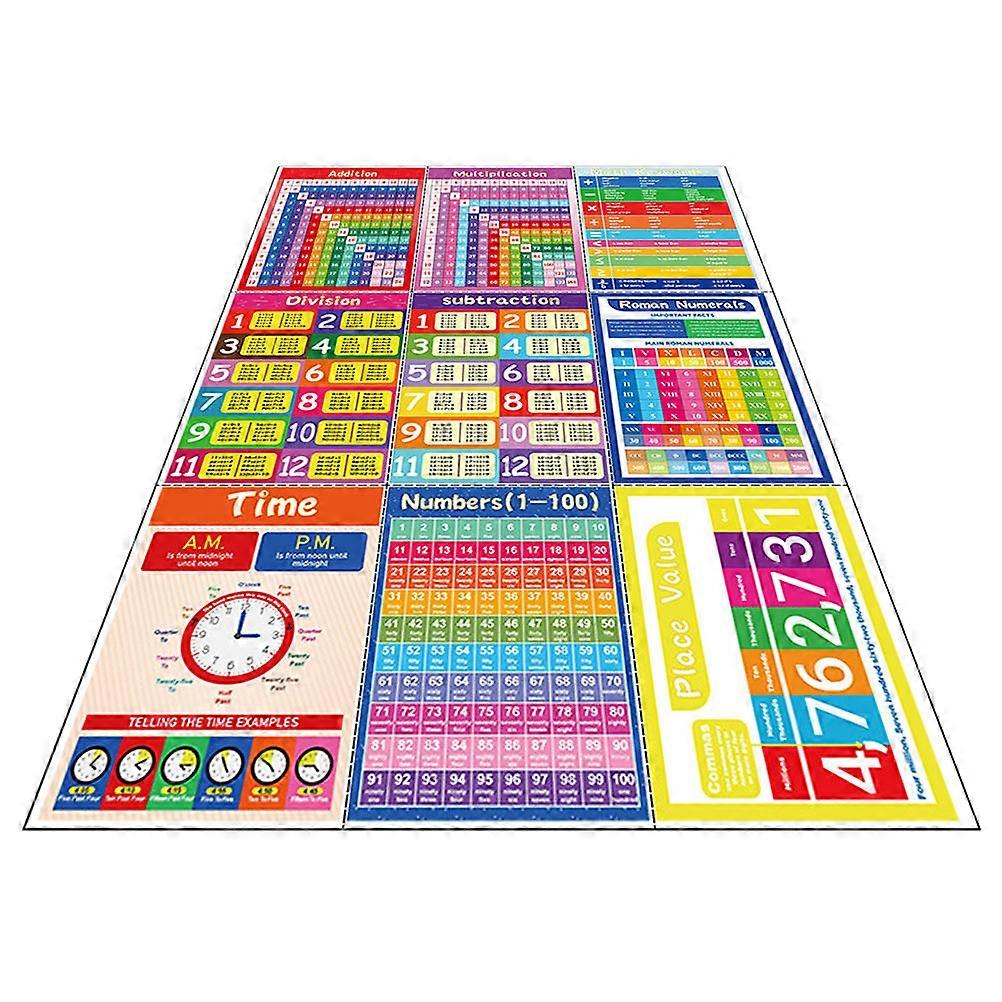 Math Learning Aid Posters For Students 30X20CM Assorted Color Educational Sheets Per Set