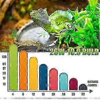 Ampoule, lampe fluorescente compacte, ampoule Uva Uvb 10.0 Reptiles appropriée, 26w Lumière Uv Double Menace Pour Reptiles du Désert DFS FG05