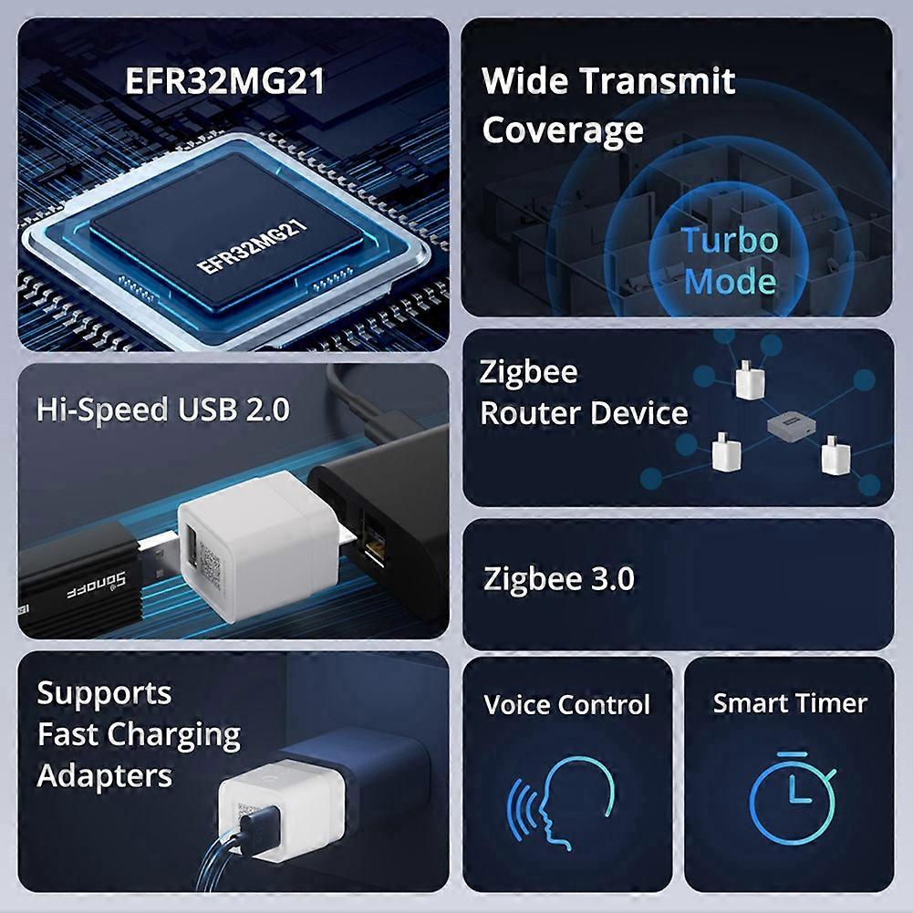 ZBMicro-USB Smart Adaptor Zigbee 3.0 Repeater Fast Charging, Data Transfer, Remote Control Via EWeLink & Alexa