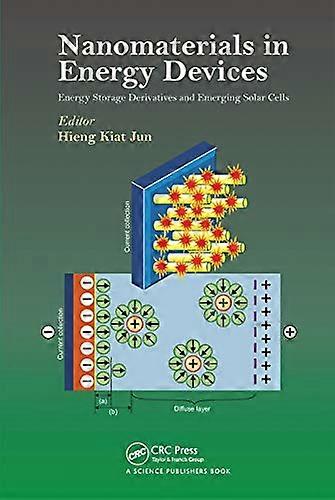 Nanomaterials in Energy Devices
