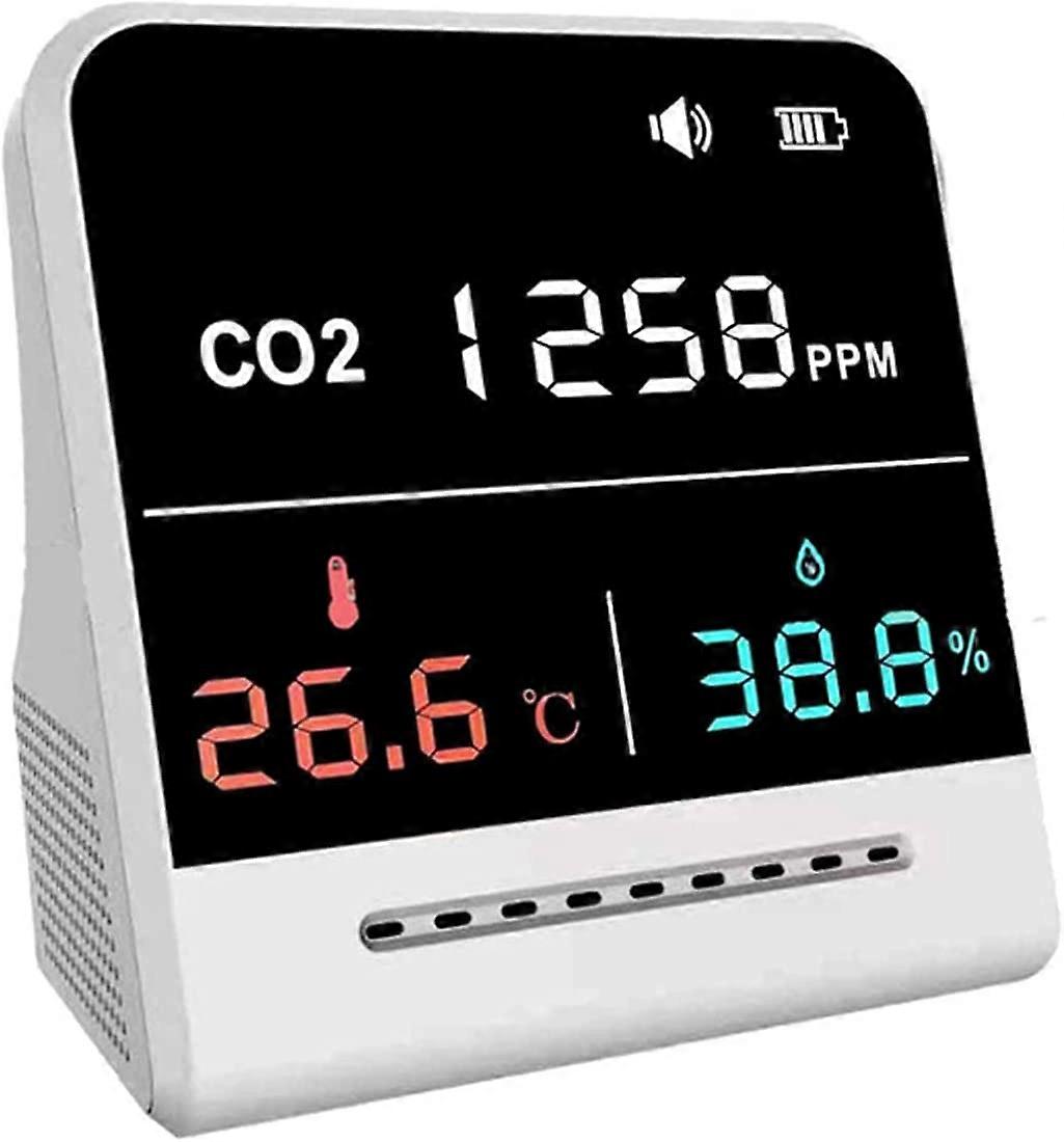 Portable Benchtop Carbon Dioxide Sensor, Professional Air Quality Monitor