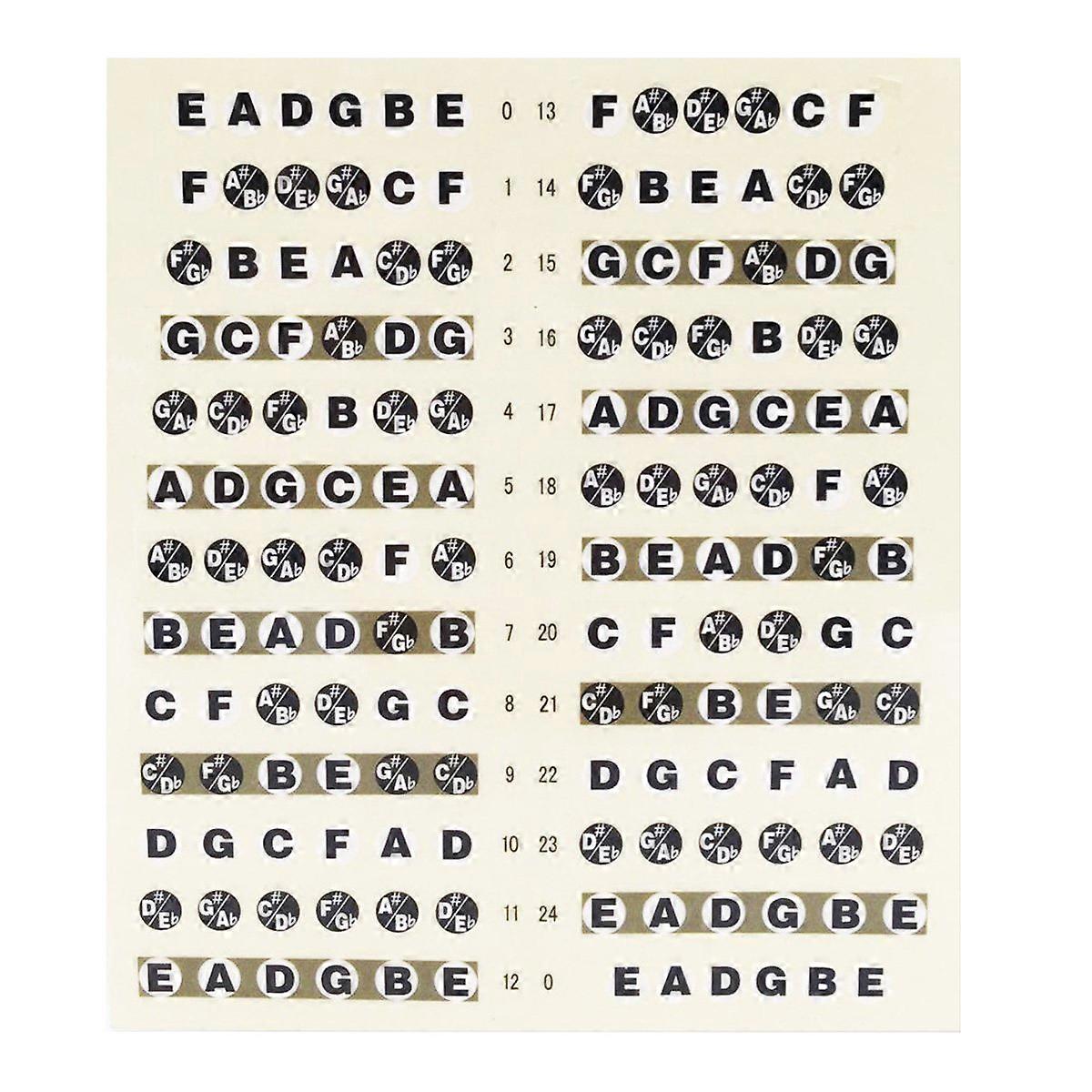 Guitar Fretboard Note Decals Sticker(Guitar-Black)