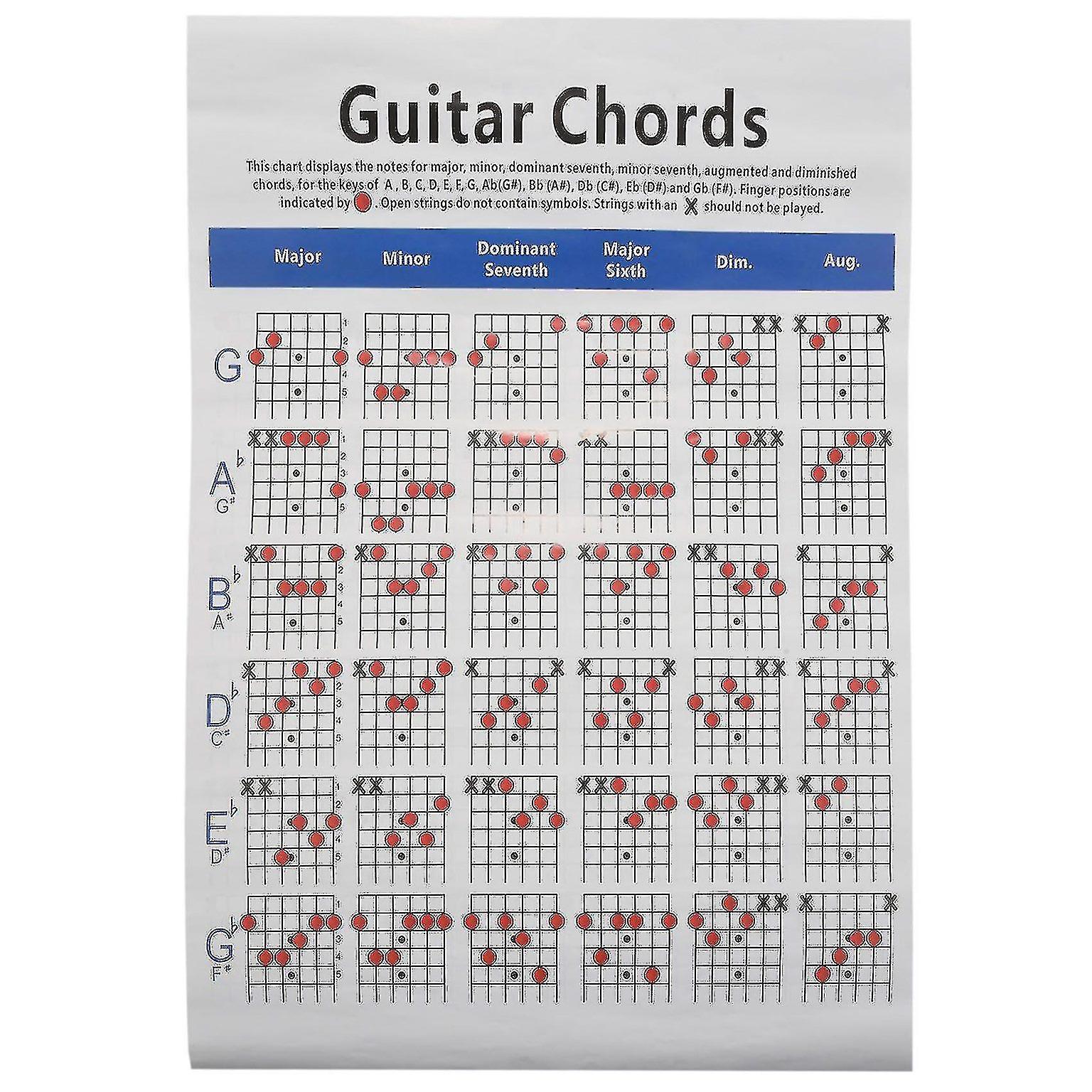 Acoustic Guitar Chords and Scale Chart for Guitar Enthusiasts
