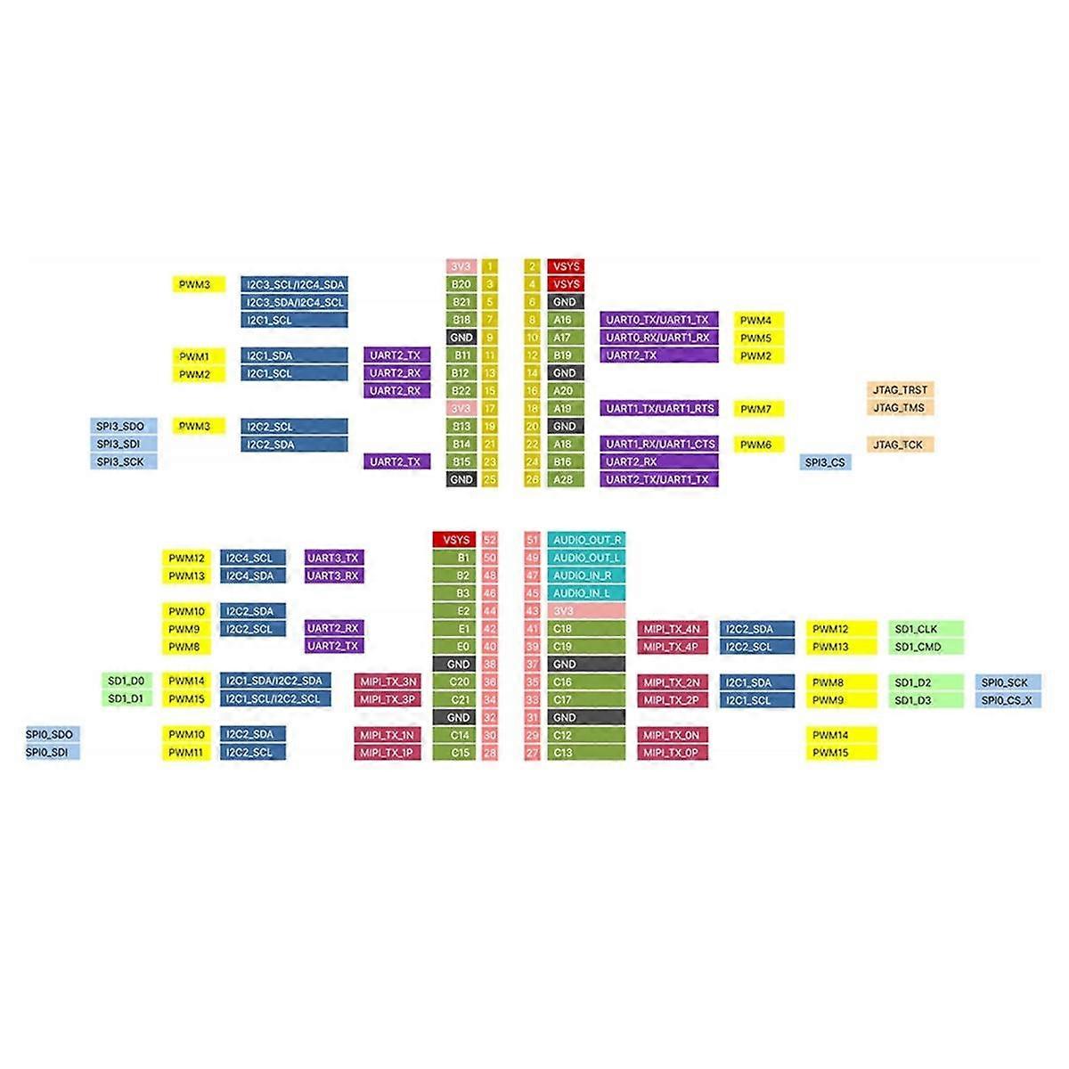 Carte de développement Milk-V Duo S 512M-WIFI + STC DOWNLOADER RISC-V Linux WiFi6/BT5 100Mbps Milk-V Duo S 512MB SG2000