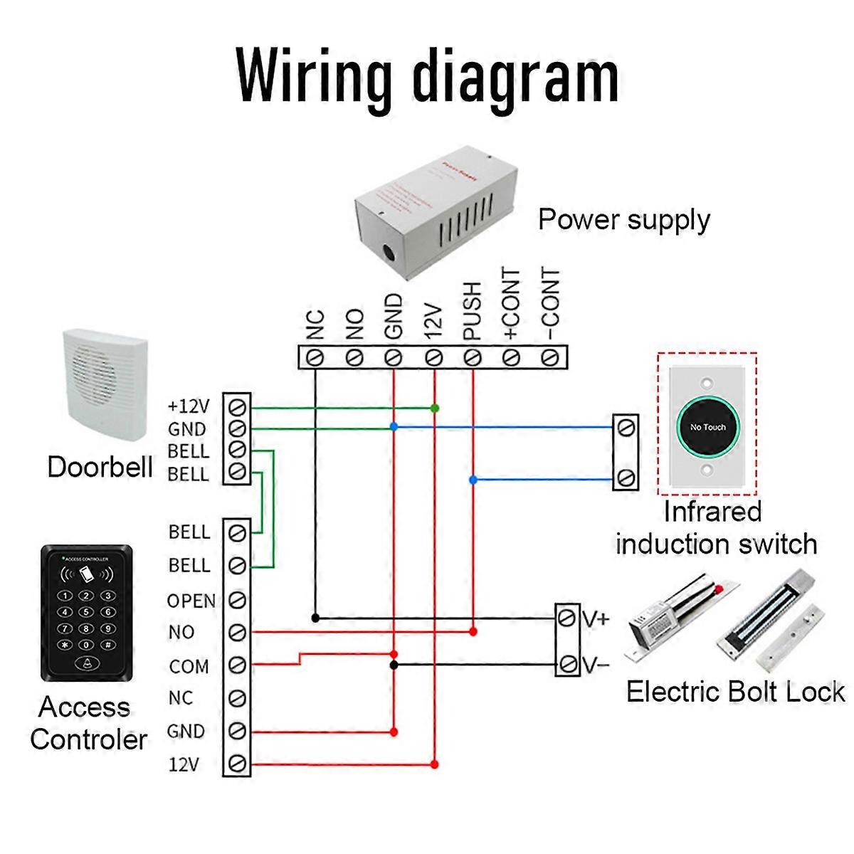 Tuya Wifi Smart Switch Door Exit Push Release Button No Touch Infrared Induction for Access Control