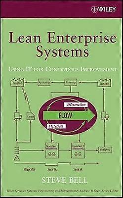 Lean Enterprise Systems