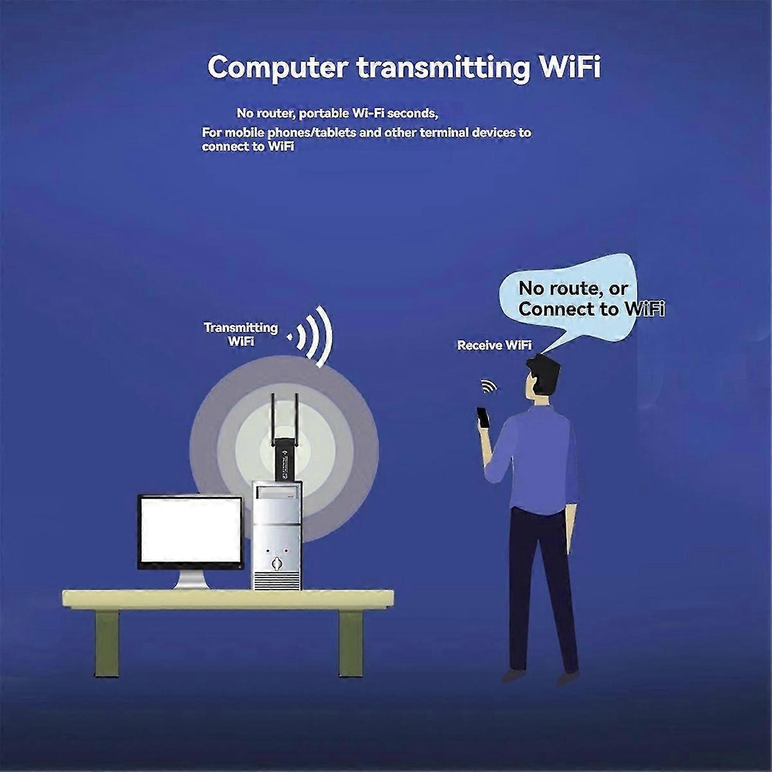 1300Mbps Wireless Network Card USB WiFi Adapter