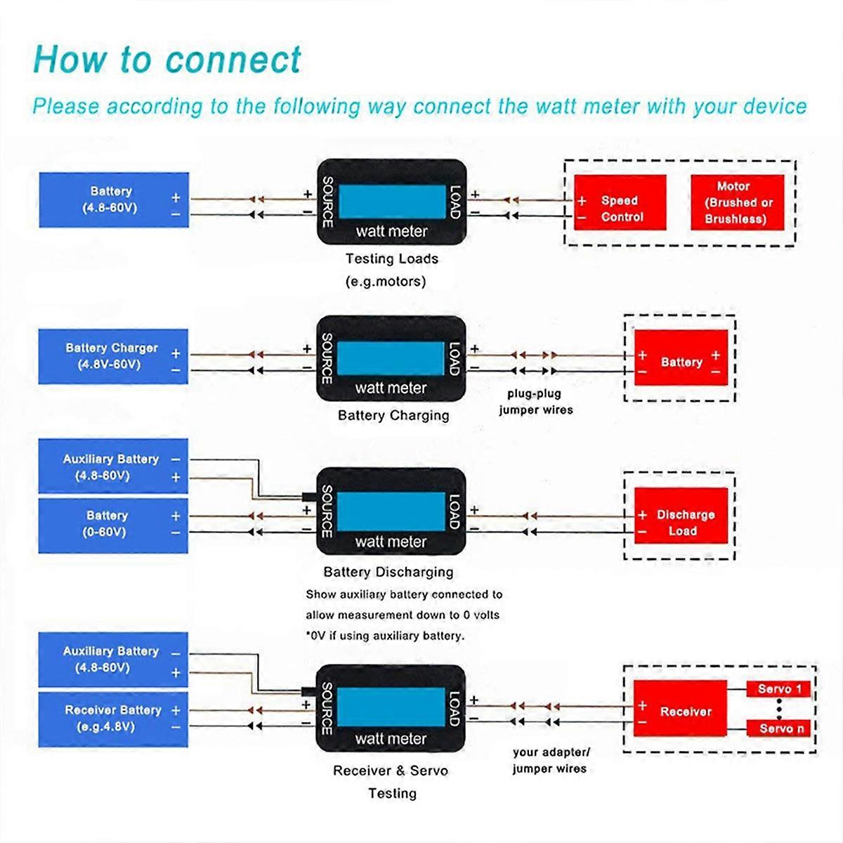 150A Power Meter RC Model Aircraft Power Meter Analyzer Current Power Meter Solar Energy Tester with
