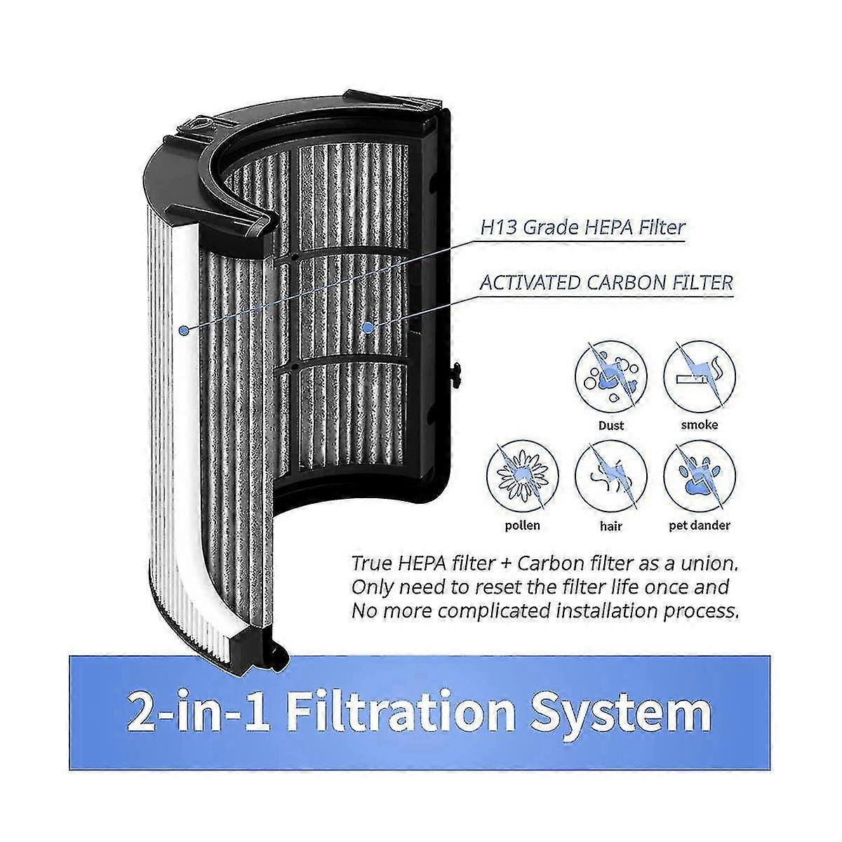 Filtro HEPA per HP04 TP04 DP04 PH04 PH03 PH02 PH01 HP09 TP09 HP07 TP07