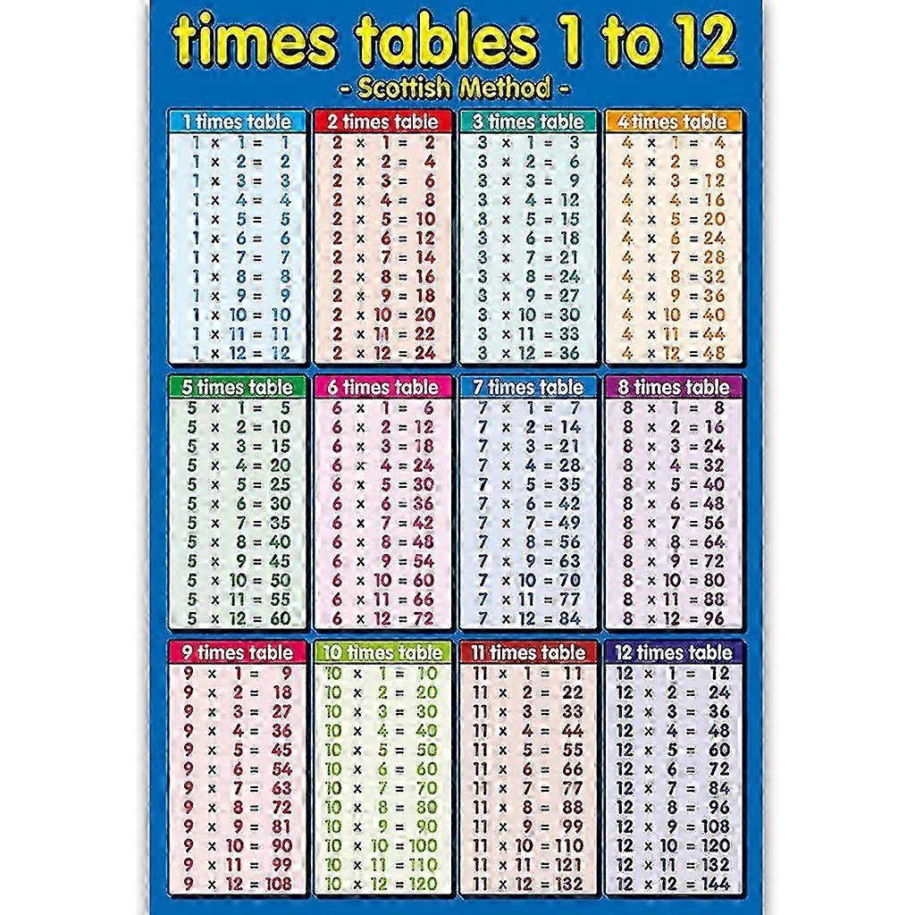 Copii Wall Chart Multiplicarea 1 la 12 Copii educaționale Math Learning Poster
