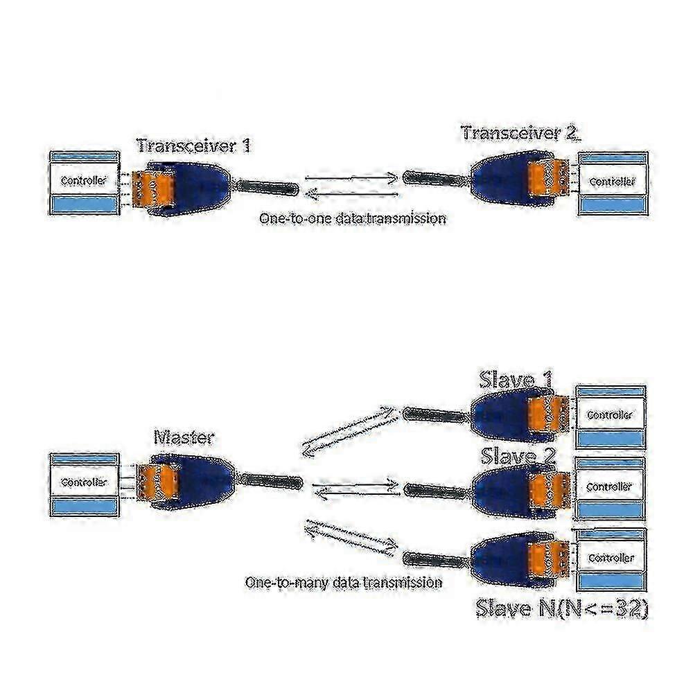 433MHz RS485 Wireless Transceiver Kit