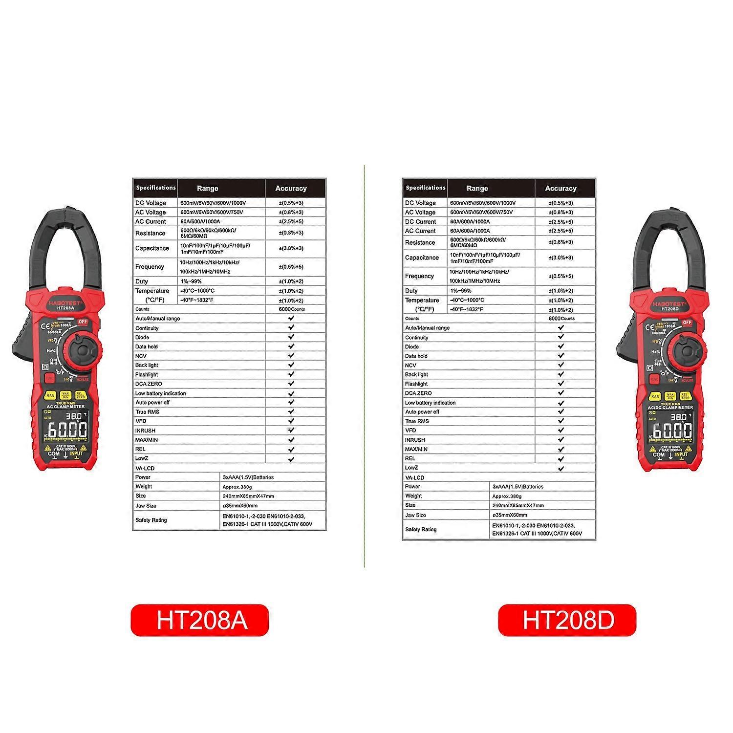 HABOTEST AC/DC Digital Clamp Meter True-RMS Multimeter Anto-Ranging Multi Tester Current Clamp with Amp Volt Ohm Diode Capacitance Resistance Continu