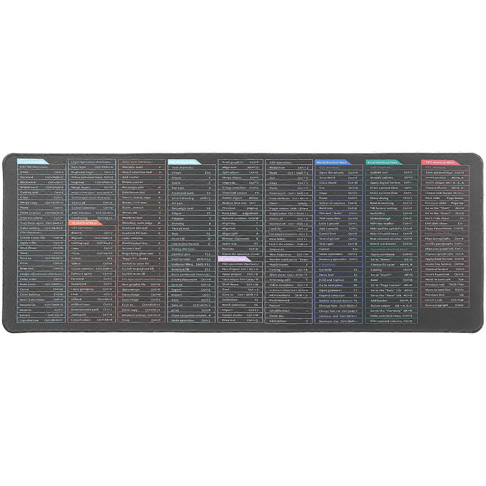 Computer Mats for Desktop Keyboard Pad Gaming Support Gamers Rubber Cloth 80.00X30.00X0.30CM 1Set