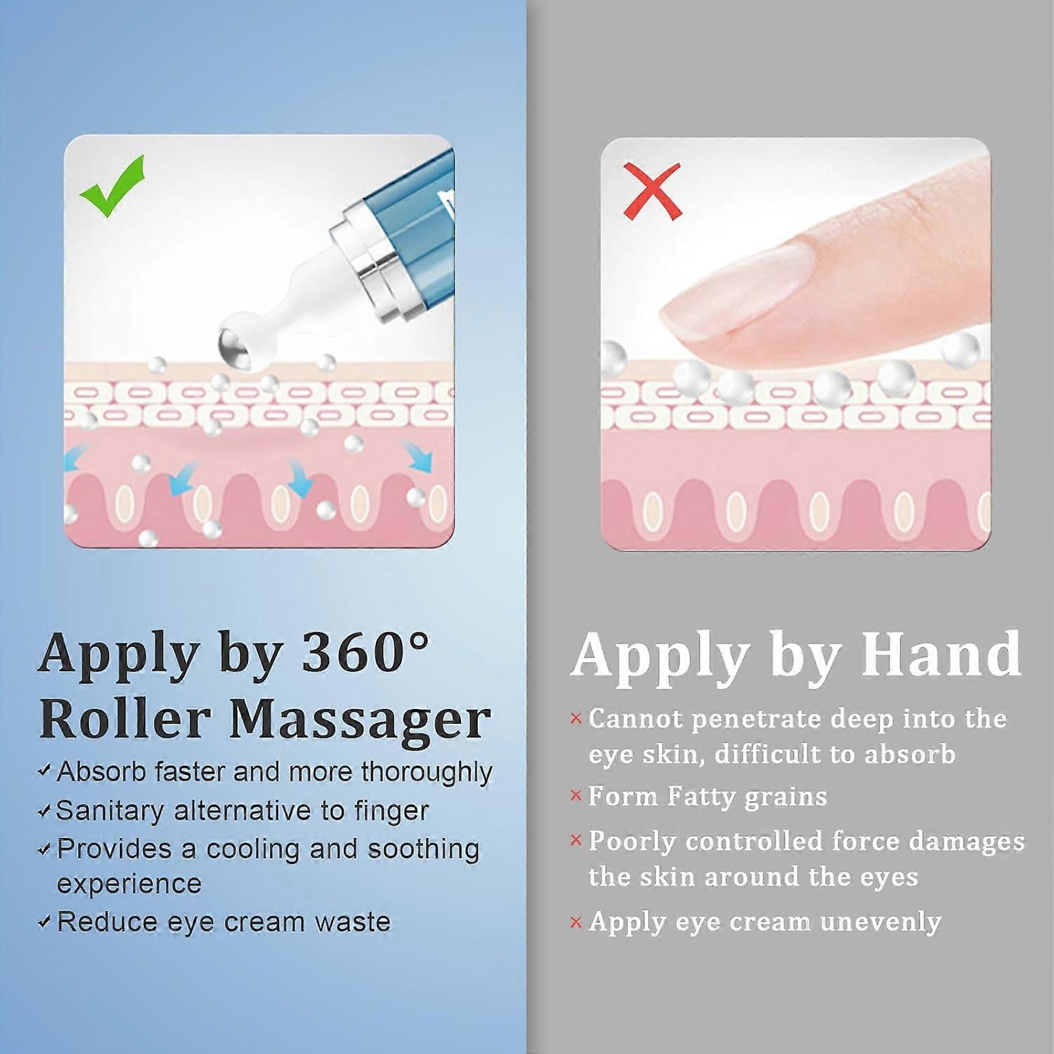 Eye Serum with 5% Caffeine for Puffy Eye Bags Fine Lines Dark Circles Wrinkles, Under Eye Cream with 360 Eye Roller Massage Ball