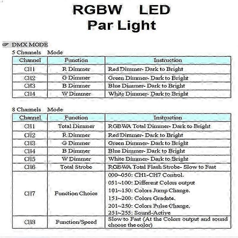 RGBW 4 Renkli Anakart Led Par Işıkları 54X3W 36X3W Tamir Parçaları