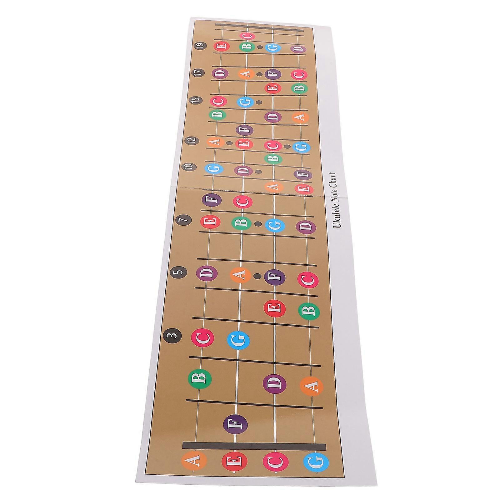 Ukulele Scale and Chord Chart for Beginners Ukulele Scale Guide Chart