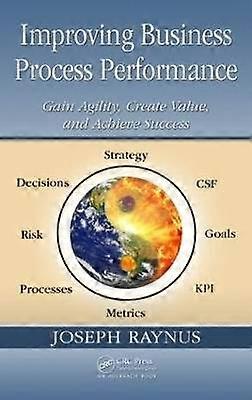 Improving Business Process Performance