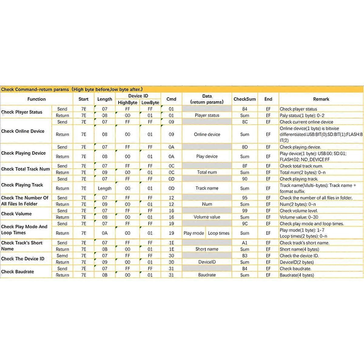 CX1000AM Serial Controlled Voice Player Module MP3 Voice Chip Module Trigger Voice Broadcast Custom Audio No Welding