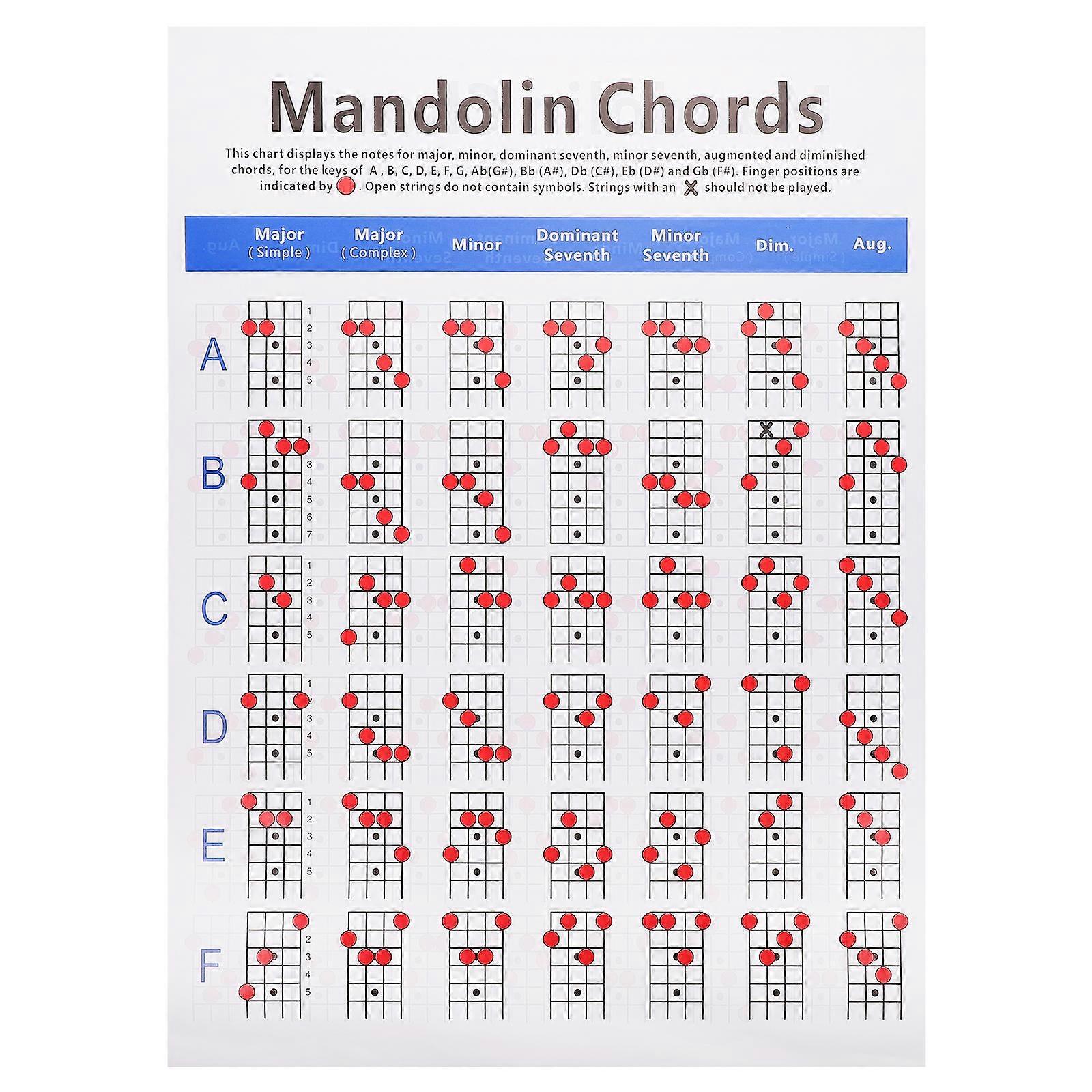 Mandolin Chord Chart for Beginner Learners with Assorted Color Coated Paper 1 Pc