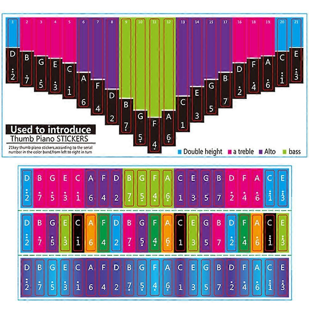 2pcs Kalimba Note Stickers Kalimba Keyboard Decals Practical Scale Stickers (21 Tone )