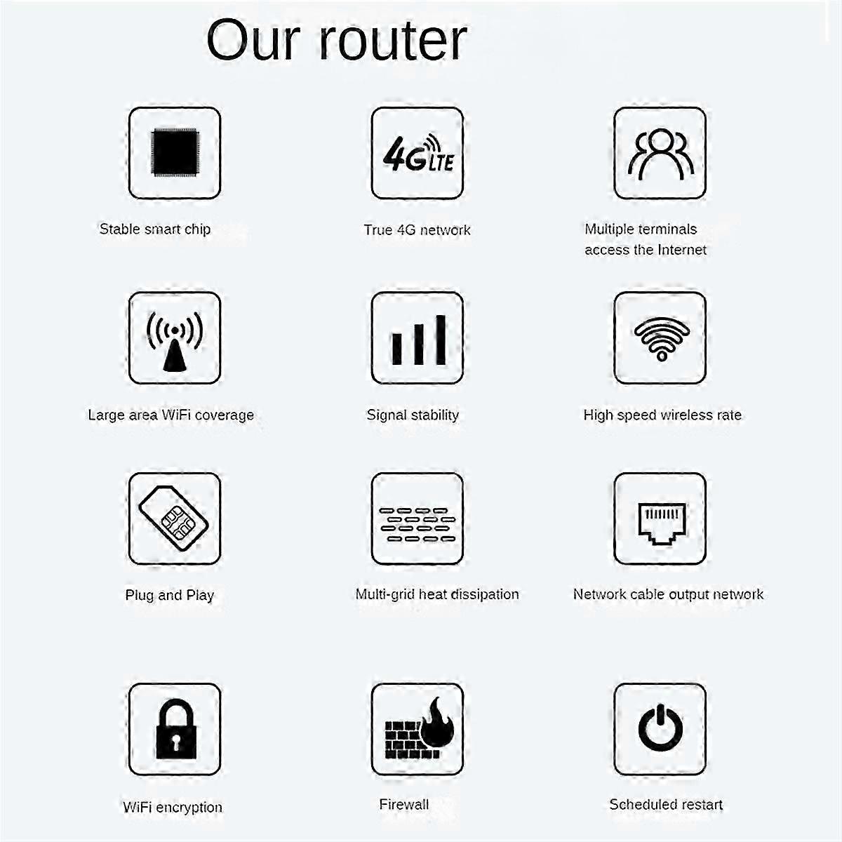 4g Wireless Router 300mbps 6 External Antennas Lte Cpe Cat4 Wifi Router Sim Card Slot 4g Wireless R