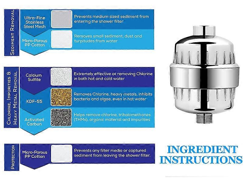 Shower head filter device, easy to install and replace the filter element, remove harmful substances in water