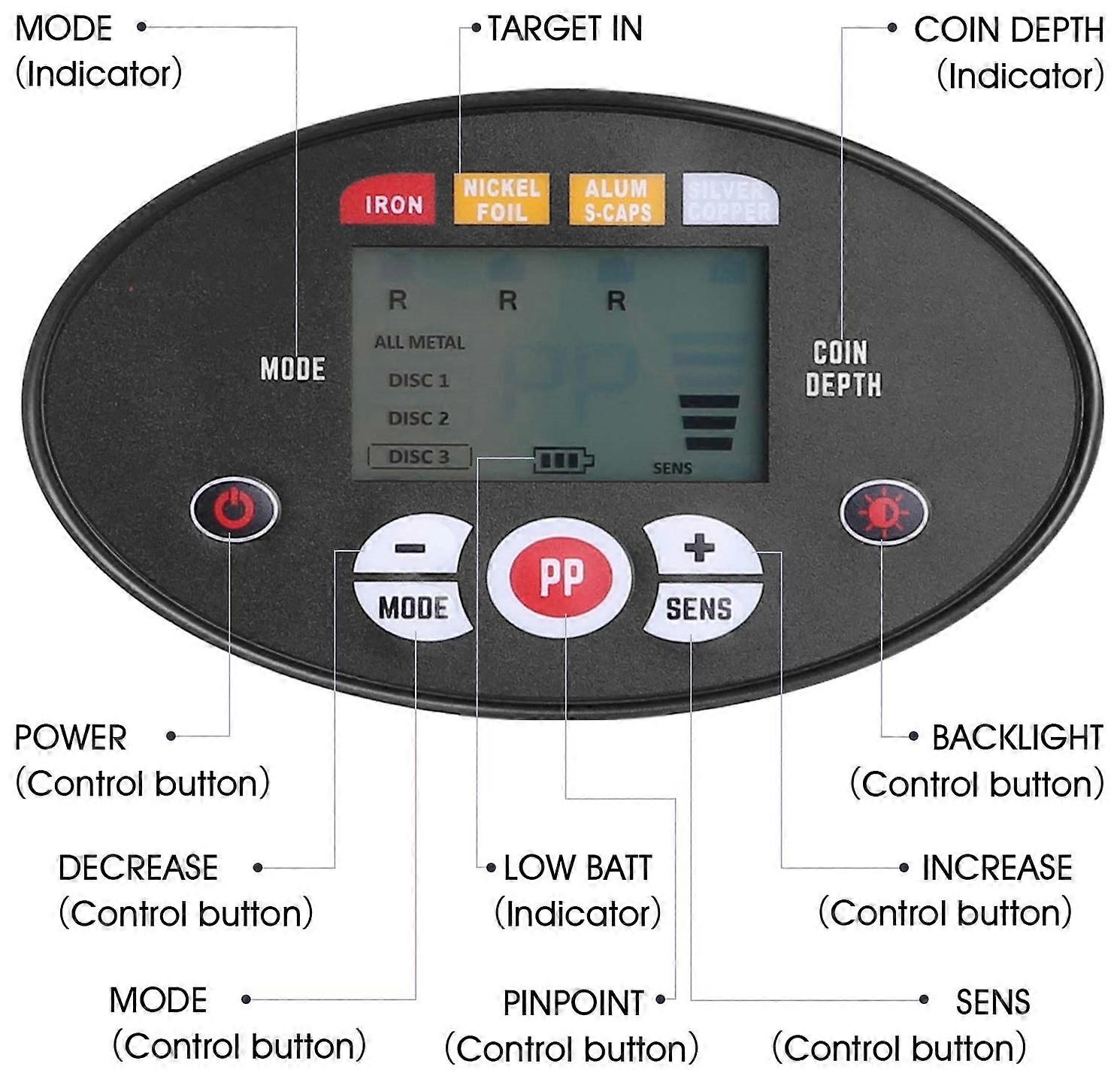 Meterk metal detector