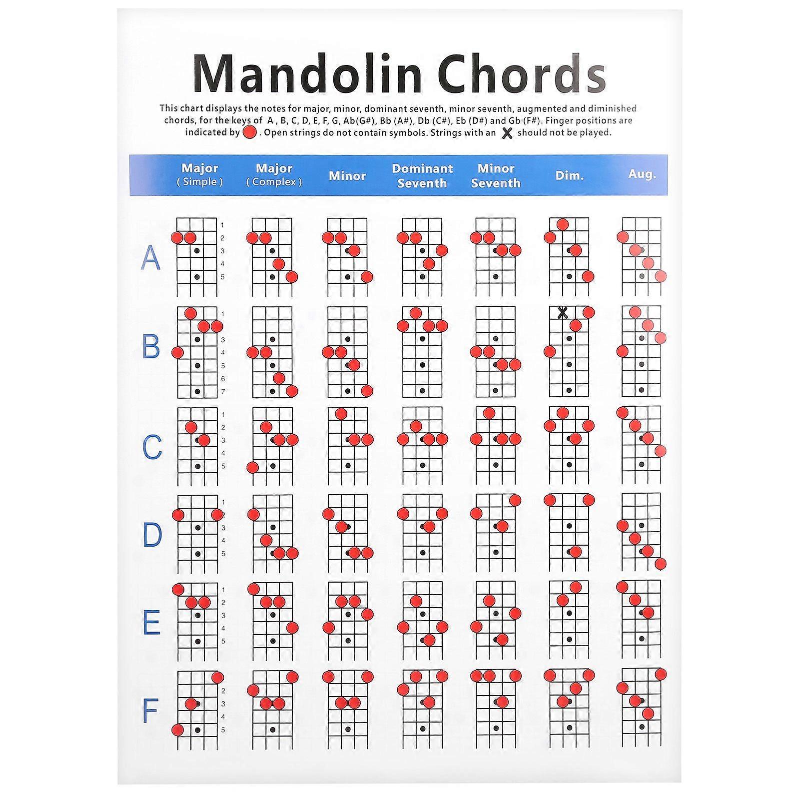 Practical Mandolin Chord Chart Fretboard Notes Coated Paper for Beginners Adult Kid