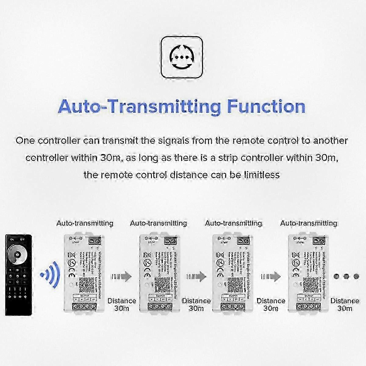 Smart LED Strip Controller with 2.4GHz WiFi, Bluetooth, Mobile App, and Voice Control for Light Strips