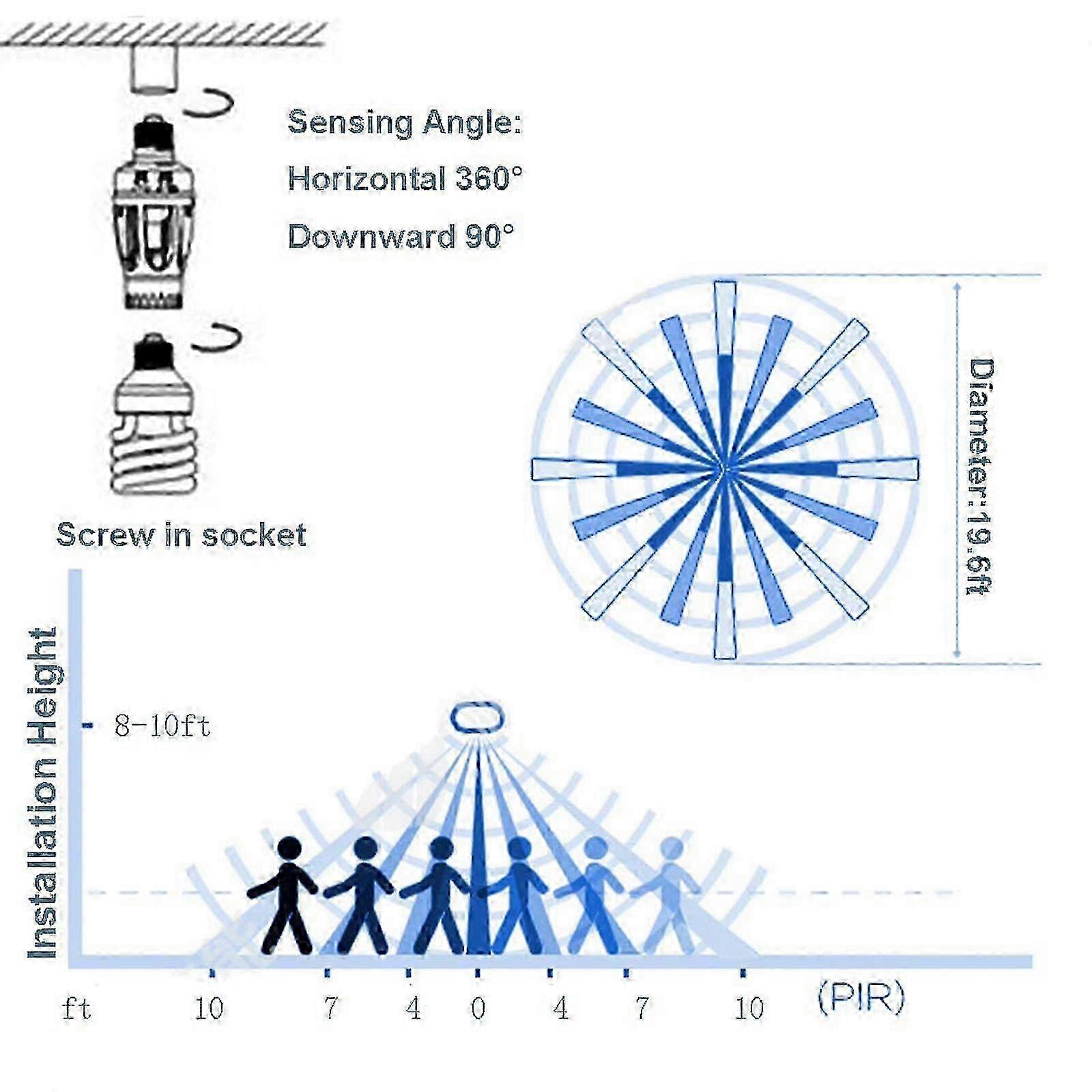 Auto On/Off E27 Motion Sensor Light Socket for Indoor/Outdoor