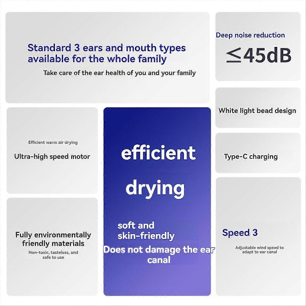 外耳道の乾燥とケアのための家庭用恒温イヤードライヤー