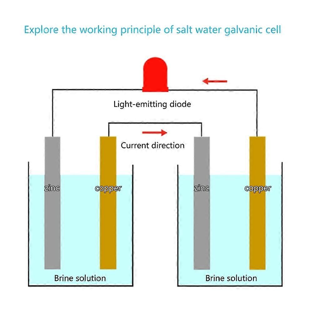 Interactive Saltwater Battery Experiment Box for Teaching Physics and Energy Conversion Student Hands on Learning Toy