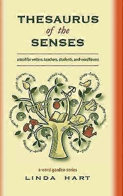 Aistien synonyymi sanasto