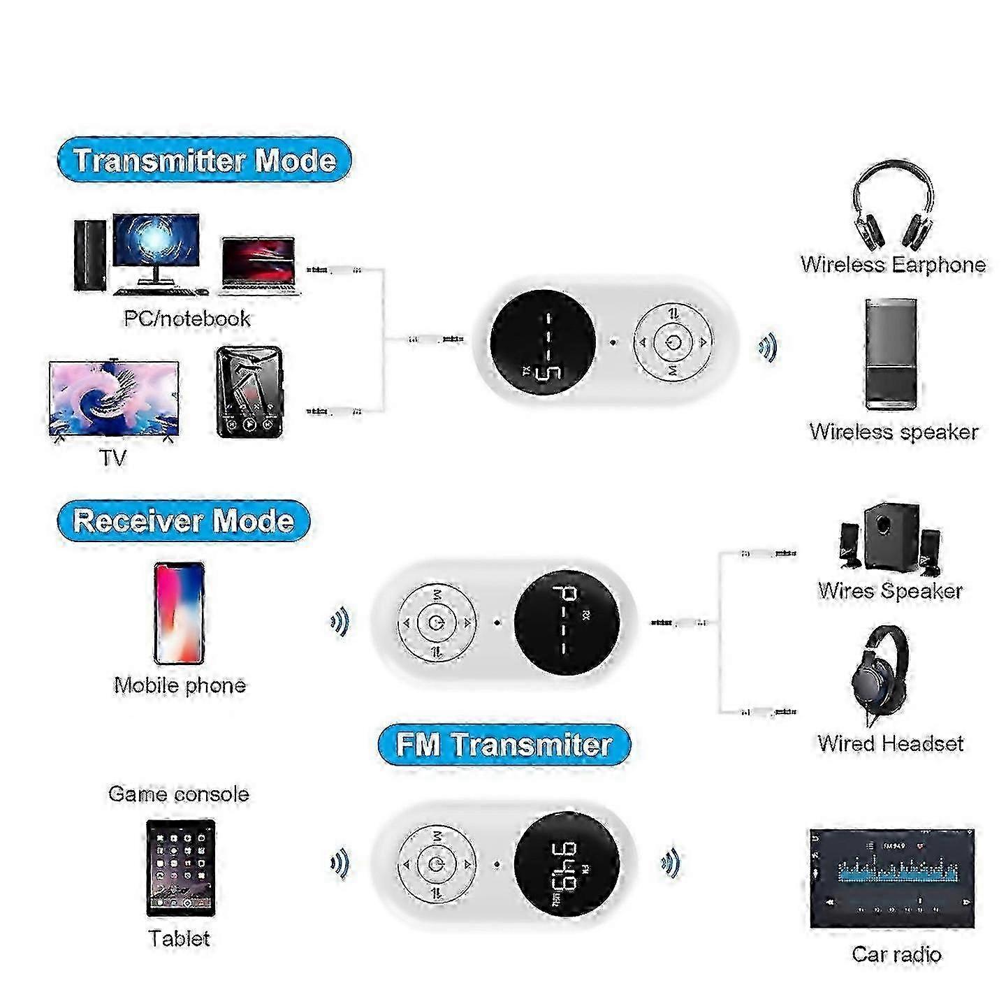 For Bluetooth Receiver Transmitter Wireless Auxiliary Audio Receiver