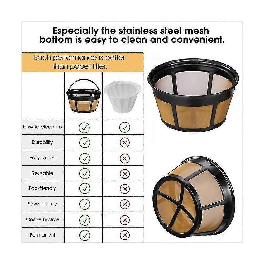 Reusable Coffee Filter 8-12 Cup Replacement for Drip Coffee Makers