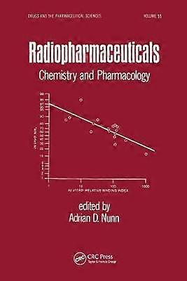 Radiopharmaceuticals