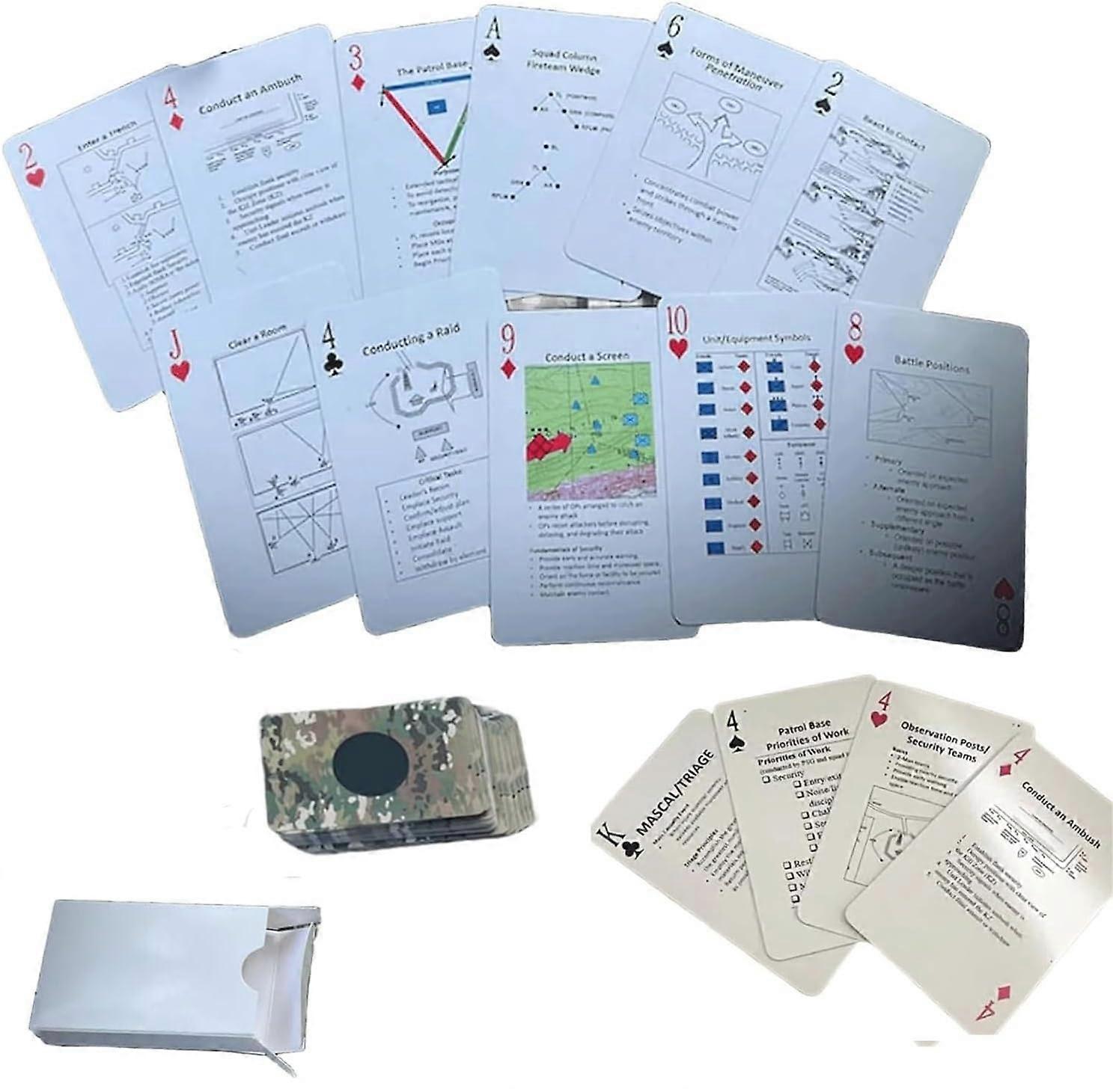 Tactical Knowledge Playing Cards, Funny Playing Cards with Essential Tactics and Strategies, Funny Military Tactical Cards