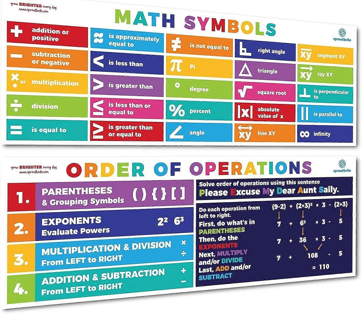 Math Posters PEMDAS Order of Operations Symbols Mathematics Classroom Decorations for Teachers - Banners Bulletin Board and Wall Decor for Elementary