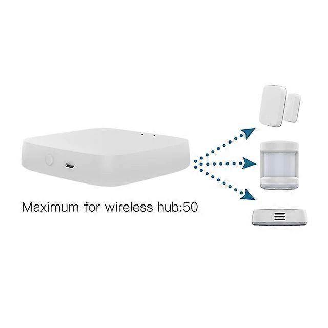 Zigbee Human Presence Motion 24g Microwave Radar Detection Security Alarm Sensor Work W/smart Life For Moes App Control