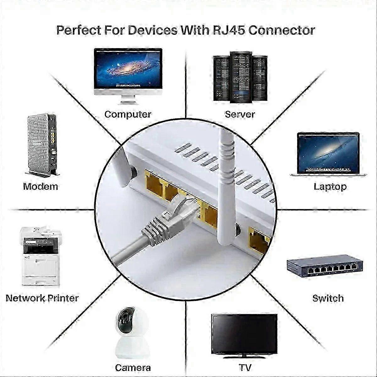 Waterdichte 1200Mbps Cat5e Ethernetkabel
