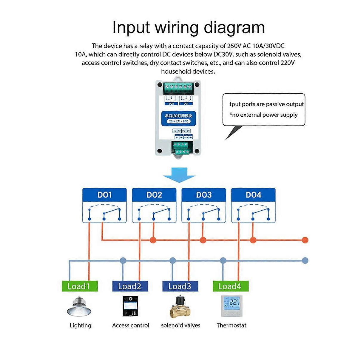 2X MA01-AACX2220 RS485 2DI+2AI+2DO ModBus RTU I/O Network Modules with Serial Port for PLC/Touch Display 2 Switch Output