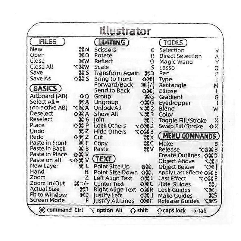 PVC Windows Shortcut Reference Sticker