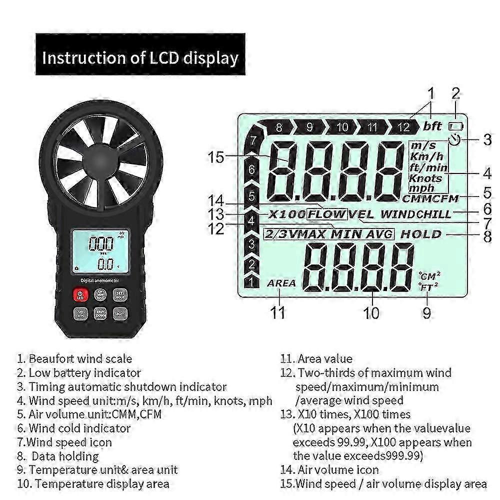 Handheld Anemometer Portable Wind Speed Meter CFM Meter Wind Gauge with LCD Backlight for Weather Da