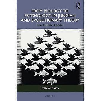 Dalla biologia alla psicologia nella teoria junghiana ed evoluzionistica: la scala infinita